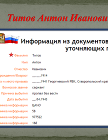 Титов Антон Иванович