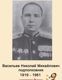 Васильев Николай Михайлович 