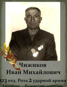 Чижиков Иван Михайлович