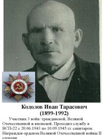 Кодолов Иван Тарасович