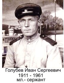 Голубев Иван Сергеевич