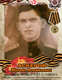 Аскеров Мукаил Исмаилович
