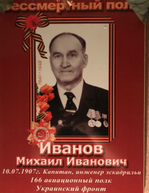 Иванов Михаил Иванович