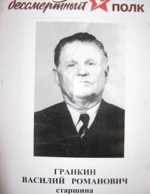 Гранкин Василий Романович
