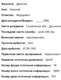Денисов Николай Федорович