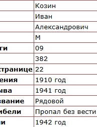 Козин Иван Александрович