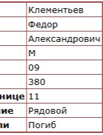 Клементьев Федор Александрович