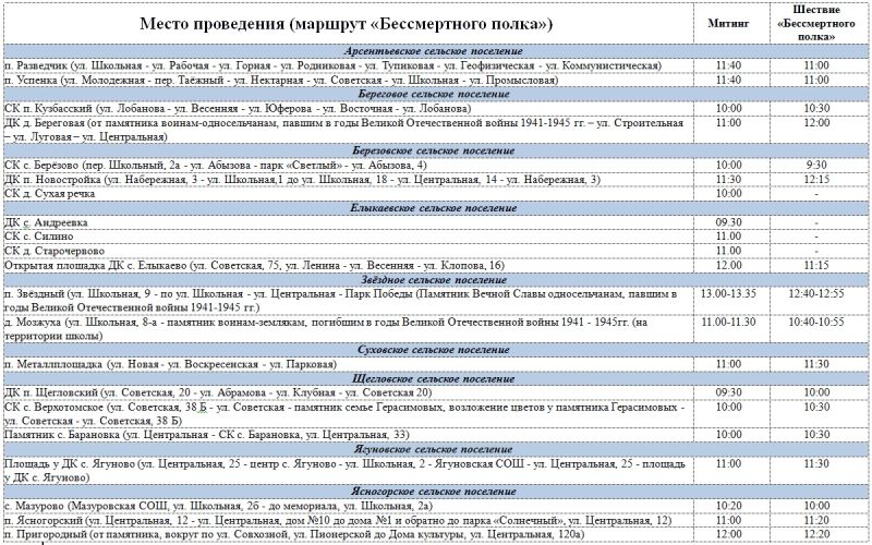 Митинги, акция «Бессмертный полк». 2019 год