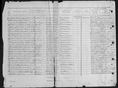 Сведения о потерях в боях за 12.12.1943 г.