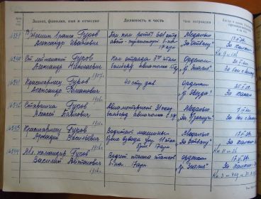 Алфавитная книга награждённых 1921-1941