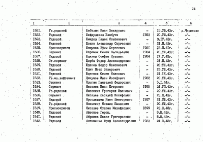 74 страница Списка погибших