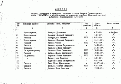 5 страница Списка погибших