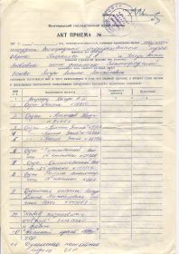 После смерти деда в 1980 году, его награды были переданы в музей обороны г. Вогограда. Сейчас они хранятся в музее-панораме "Сталинградская битва". В данном акте перечисленны эти награды.