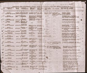 Список безвозвратных потерь 271 мин.полка