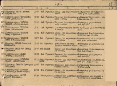 Именной список бойцов 122 стрелкового полка, участвовавших в обороне Ленинграда