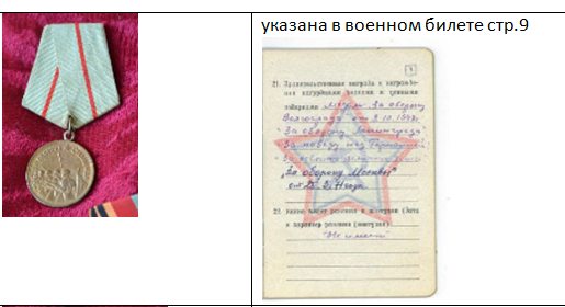 Медаль «За оборону Волгограда» (от 03. октября 1943 г. )