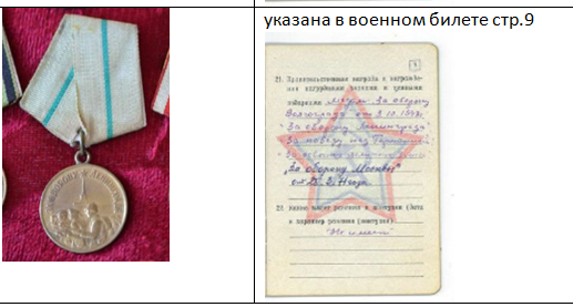 Медаль «За оборону Ленинграда» (указом президиума верховного совета ссср от 22 декабря 1942 г. ) (вручена 6 сентября 1943 г. № Ч 16711)