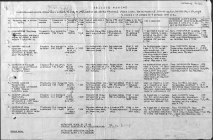 Именной список безвозвратных потерь офицерского состава 51 гвардейской стрелковой дивизии