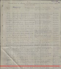 Список участников обороны Ленинграда