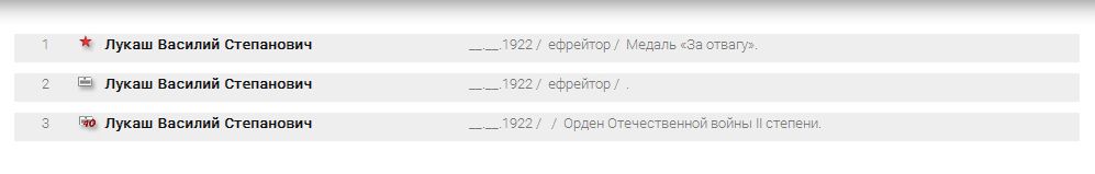 Список наград