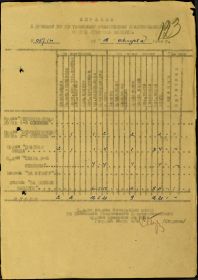 Медаль "За боевые заслуги". Справка к приказу от 13.08.1944 № 037-н