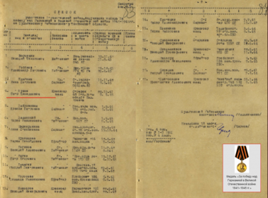 Медаль "За победу над Германией в Великой Отечественной Войне 1941-1945 гг."