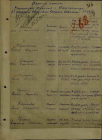 Представление к награждению Медалью за оборону Сталинграда