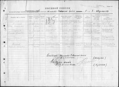 Именной список безвозвратных потерь