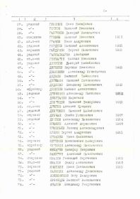 Учетная карточка воинского захоронения стр 3,см № 54