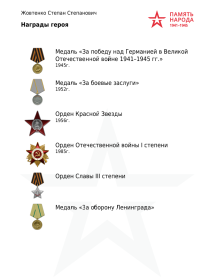 Орден Отечественной войны I степени Орден Славы III степени (2) Медаль «За боевые заслуги» Орден Красной Звезды Медаль «За победу над Германией в Великой Отечественной войне 1941–1945 гг.» (