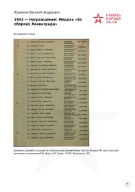Медаль за оборону Ленинграда 1942г