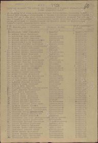 Медаль За Победу над Германией в Великой Отечественной войне 1941-1945 гг