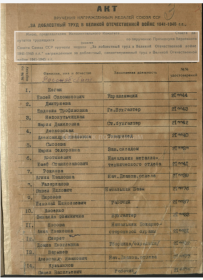 Медаль «За доблестный труд в Великой Отечественной войне 1941—1945 гг.» (04.1947 - 08.1948)