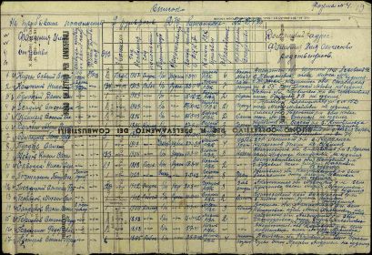 Военно-пересыльные пункты и запасные полки