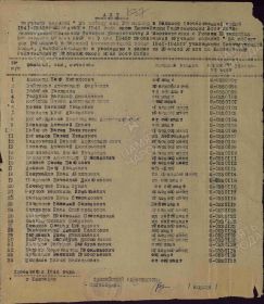 Медаль За Победу над Германией в Великой Отечественной войне 1941-1945 гг