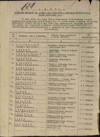 Медаль За Победу над Германией в Великой Отечественной войне 1941-1945 гг