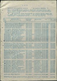 Приказ подразделения о награждении от 05.05.1945г. Акт вручения награжденным медалей «За оборону Казказа»