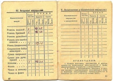 other-soldiers-files/krasnoarmeyskaya_knizhka0011.jpg