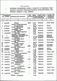 other-soldiers-files/tropino_-spisok_zahoron._no1-23.png