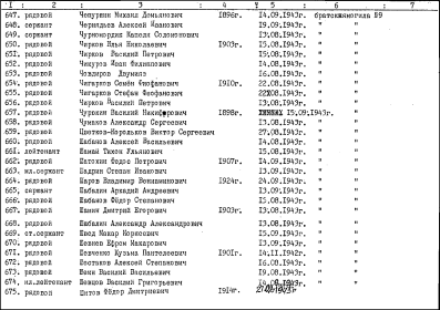 other-soldiers-files/mesto_zahoroneniya_sheina_vasiliya_vasilevicha.png