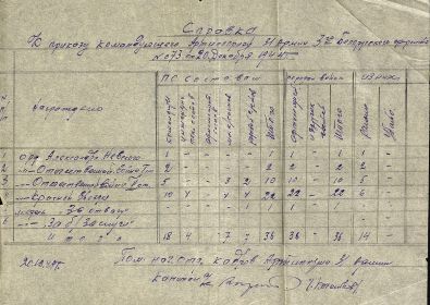 other-soldiers-files/spravka_k_prikazu.jpg
