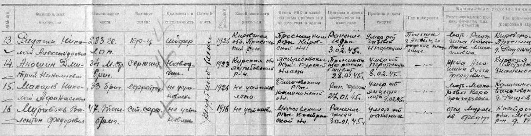 other-soldiers-files/dokument_o_smerti_i_zahoronenii_muraveva_v.f.jpg