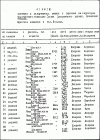 other-soldiers-files/spisok_zahoroneniya_pervyy_list.png