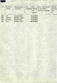 other-soldiers-files/informaciya_o_zahoronenii_l4.jpg