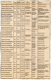 other-soldiers-files/vlasov_k.a._-_neyva_no9_ot_26.02.jpg