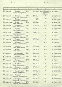 other-soldiers-files/po_dedu_gavryushe.jpg