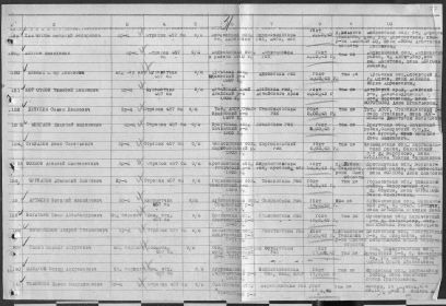 other-soldiers-files/sashin_dokumenty.jpg