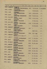 Список похороненных в братской могиле п. Котлубань (п. 1961 - Скибитский В.К.)