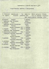 other-soldiers-files/kartochka_zahoroneniya_3.jpg