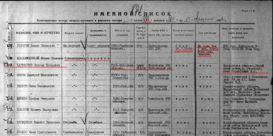 Страница списка безвозвратных потерь 268 СД с 20августа по 1 сентября 1942г.